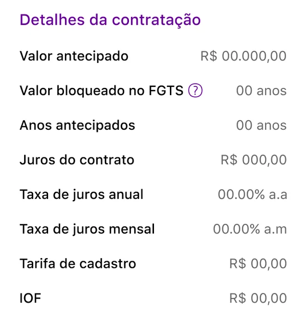 Detalhes da contratação com juros, IOF e tarifa