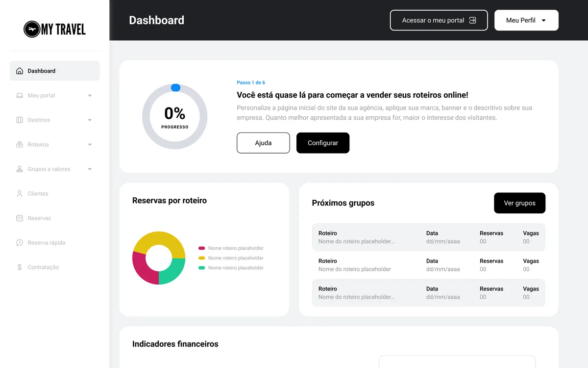 Dashboard do portal da operadora