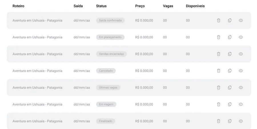 Lista de grupos com status de cada saída
