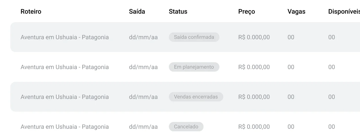 Lista de grupos com o status de cada saída