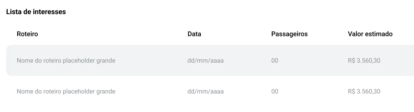 Perfil do cliente com a lista de interesses